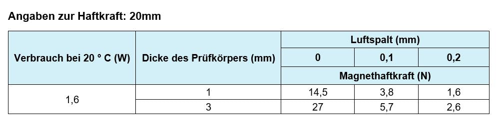 Elektrohaftmagnet zuschaltbar (rund) - die magnetprofis